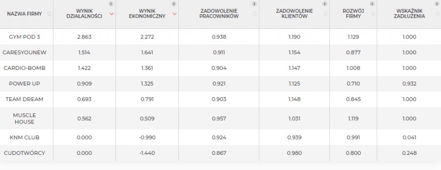 wyniki4-4