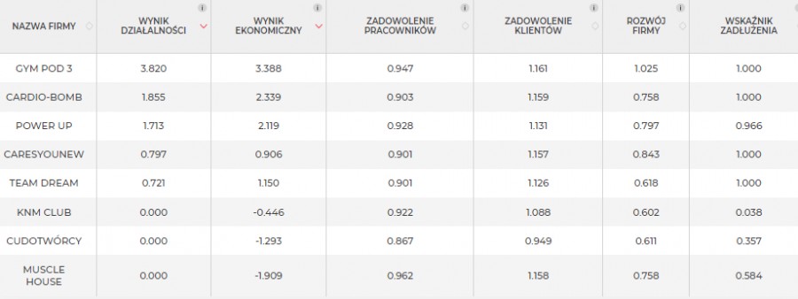 wyniki5-4