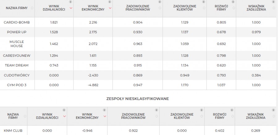 wyniki6-4