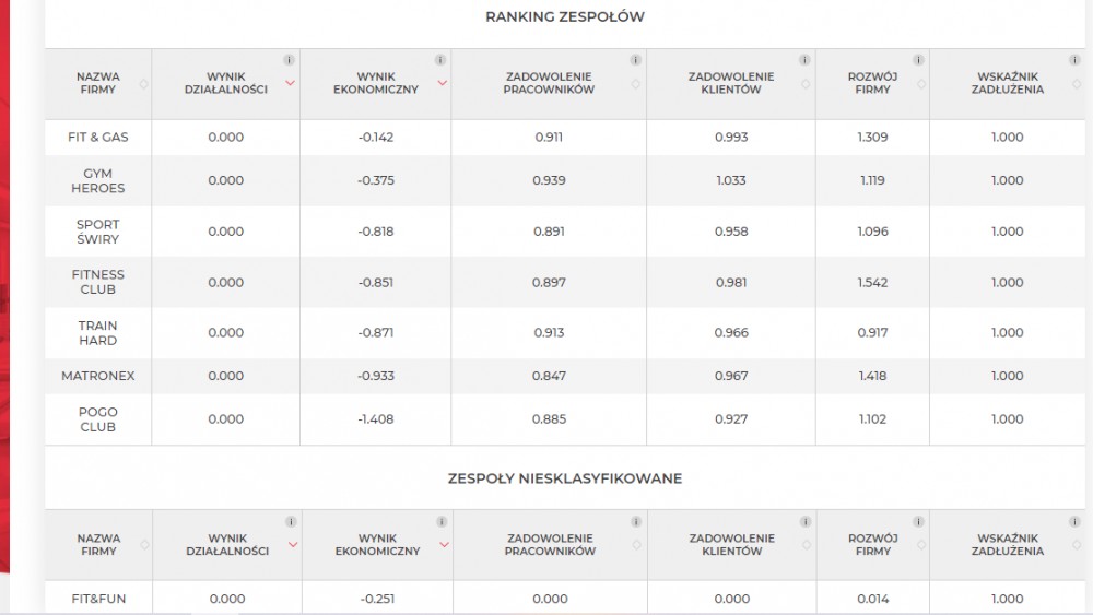 wyniki2-3