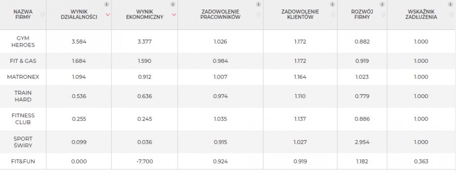 wyniki9-3