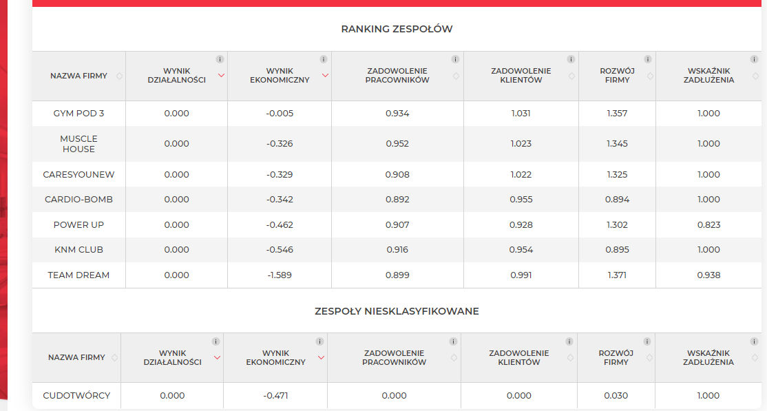 wyniki2-4