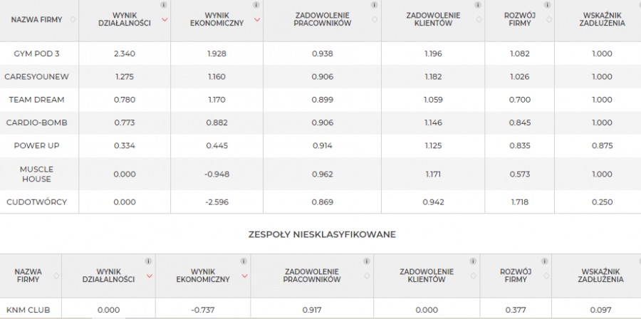 wyniki3-4