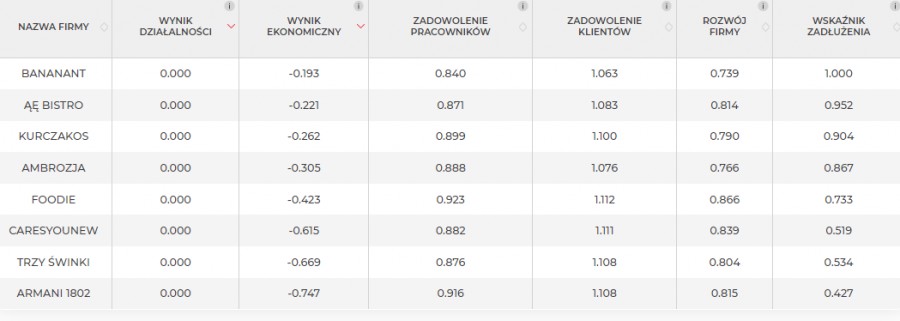 final7